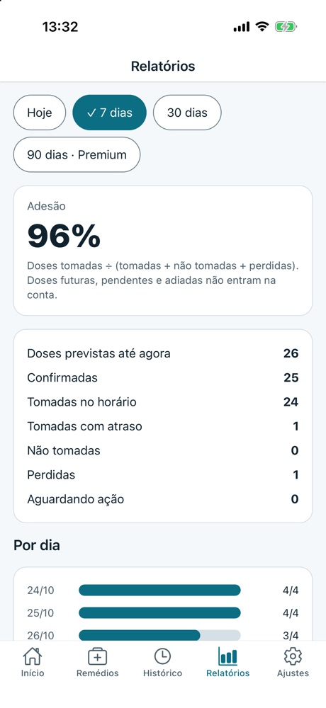 Relatórios